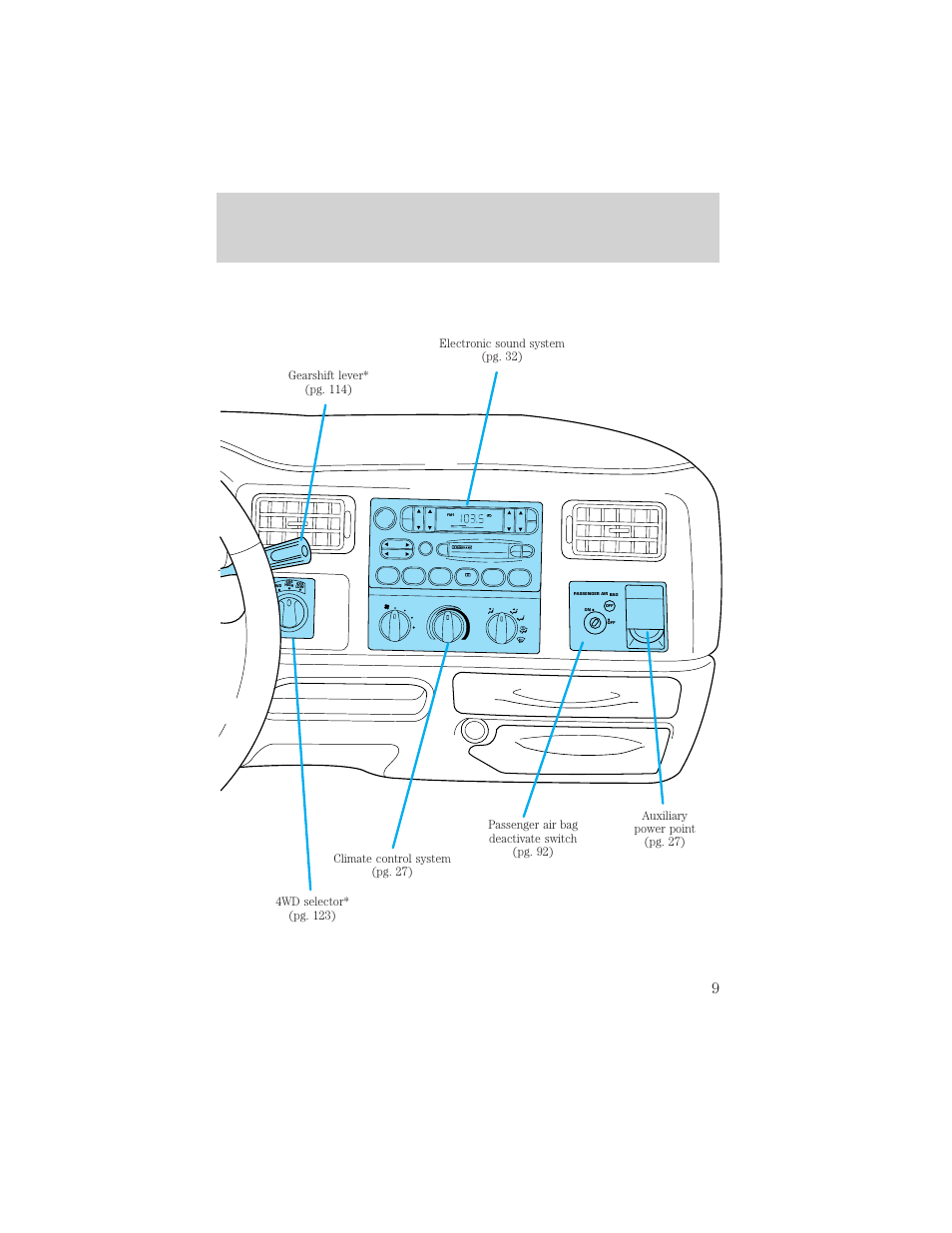 Instrumentation | FORD 2000 F-550 v.1 User Manual | Page 9 / 256