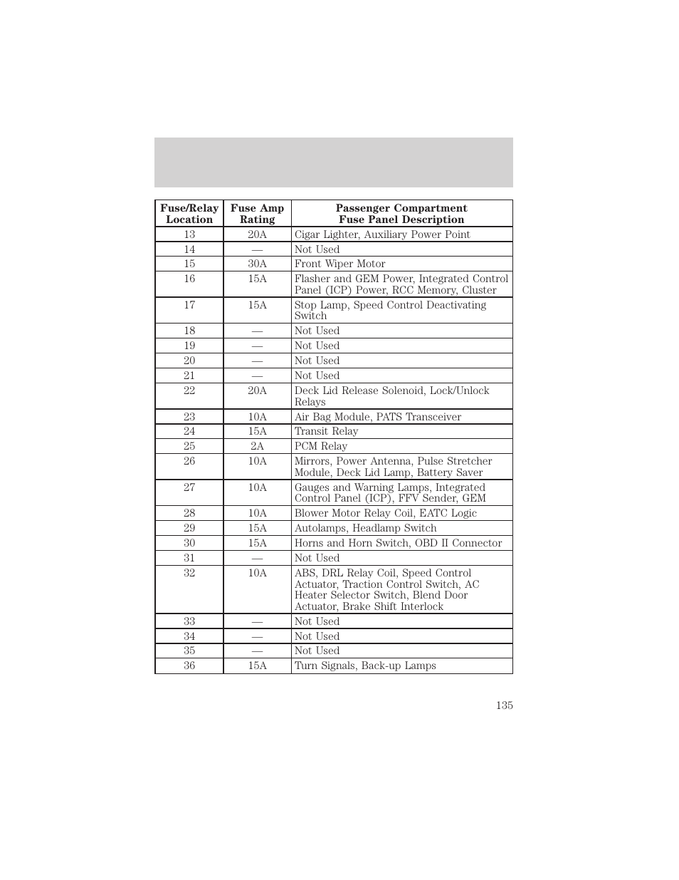 Roadside emergencies | FORD 2000 Taurus User Manual | Page 135 / 232