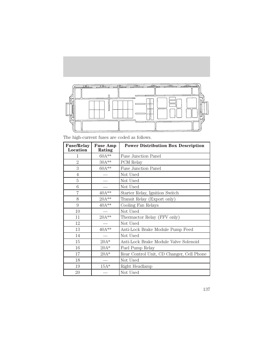 Roadside emergencies | FORD 2000 Taurus User Manual | Page 137 / 232