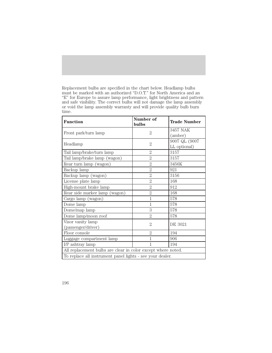 Maintenance and care | FORD 2000 Taurus User Manual | Page 196 / 232