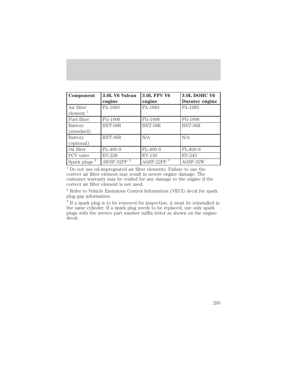 Capacities and specifications | FORD 2000 Taurus User Manual | Page 205 / 232