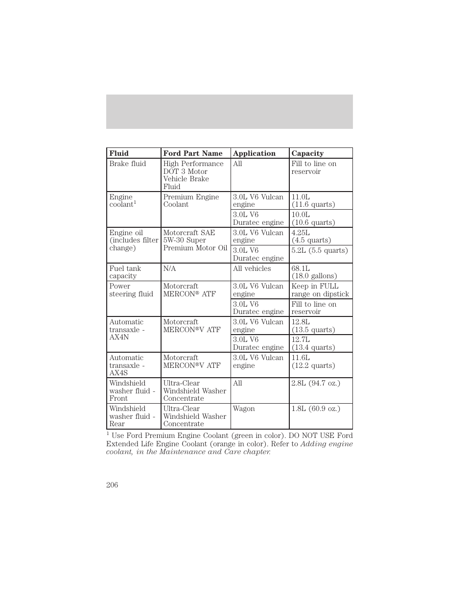 Capacities and specifications | FORD 2000 Taurus User Manual | Page 206 / 232