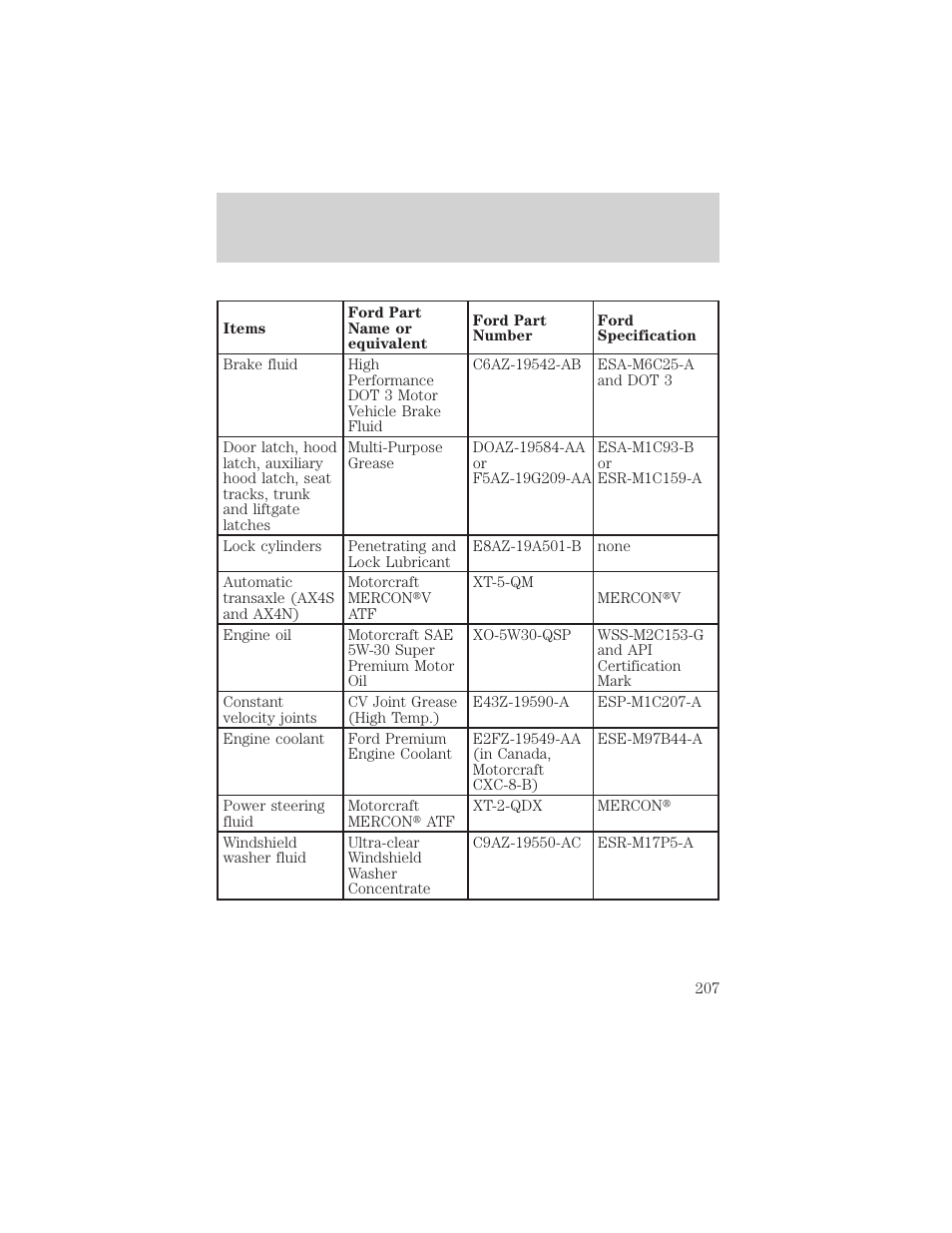 Capacities and specifications | FORD 2000 Taurus User Manual | Page 207 / 232