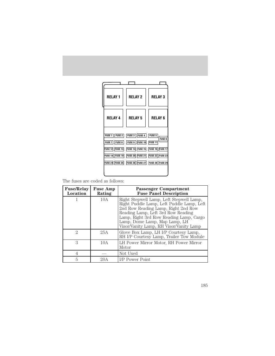 Roadside emergencies | FORD 2000 Windstar User Manual | Page 185 / 280