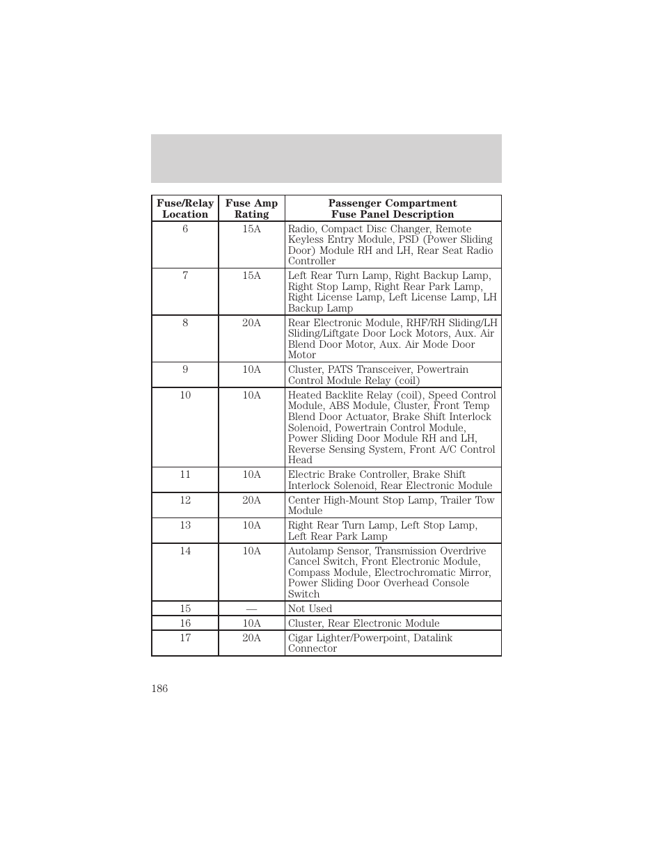 Roadside emergencies | FORD 2000 Windstar User Manual | Page 186 / 280