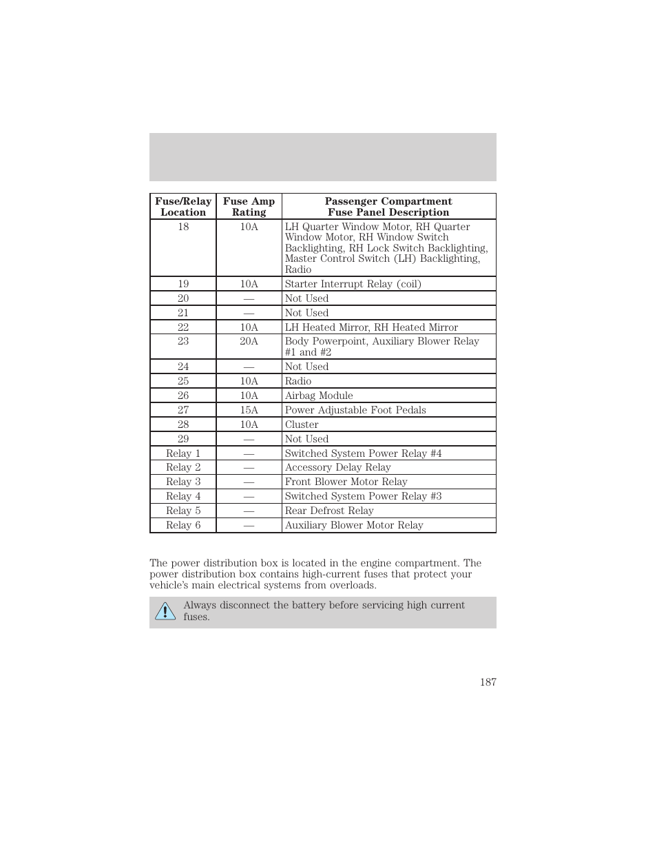 Roadside emergencies | FORD 2000 Windstar User Manual | Page 187 / 280