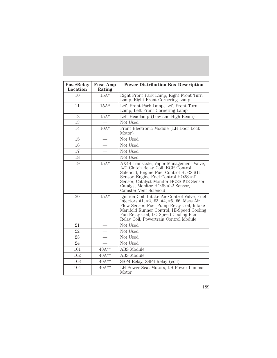 Roadside emergencies | FORD 2000 Windstar User Manual | Page 189 / 280