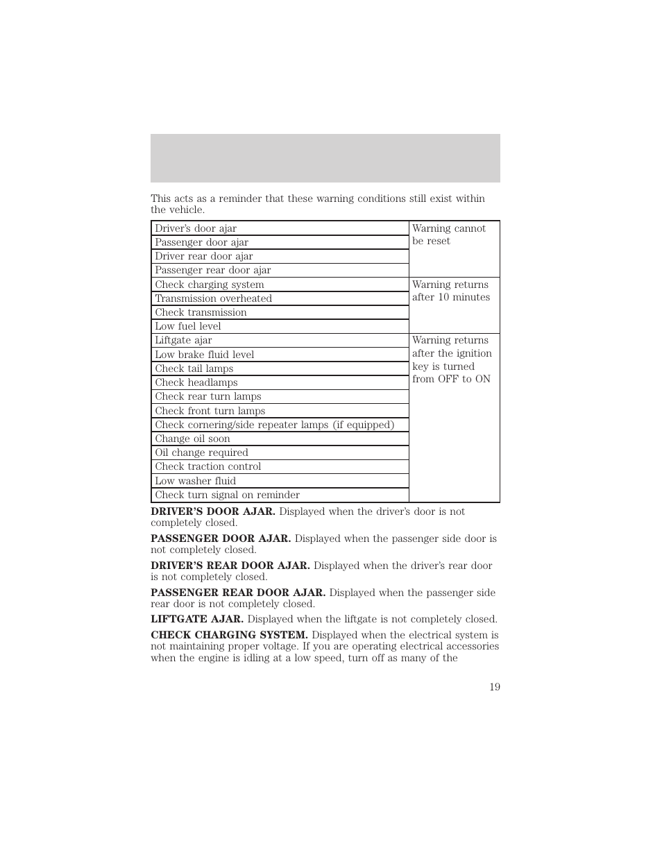 Instrumentation | FORD 2000 Windstar User Manual | Page 19 / 280