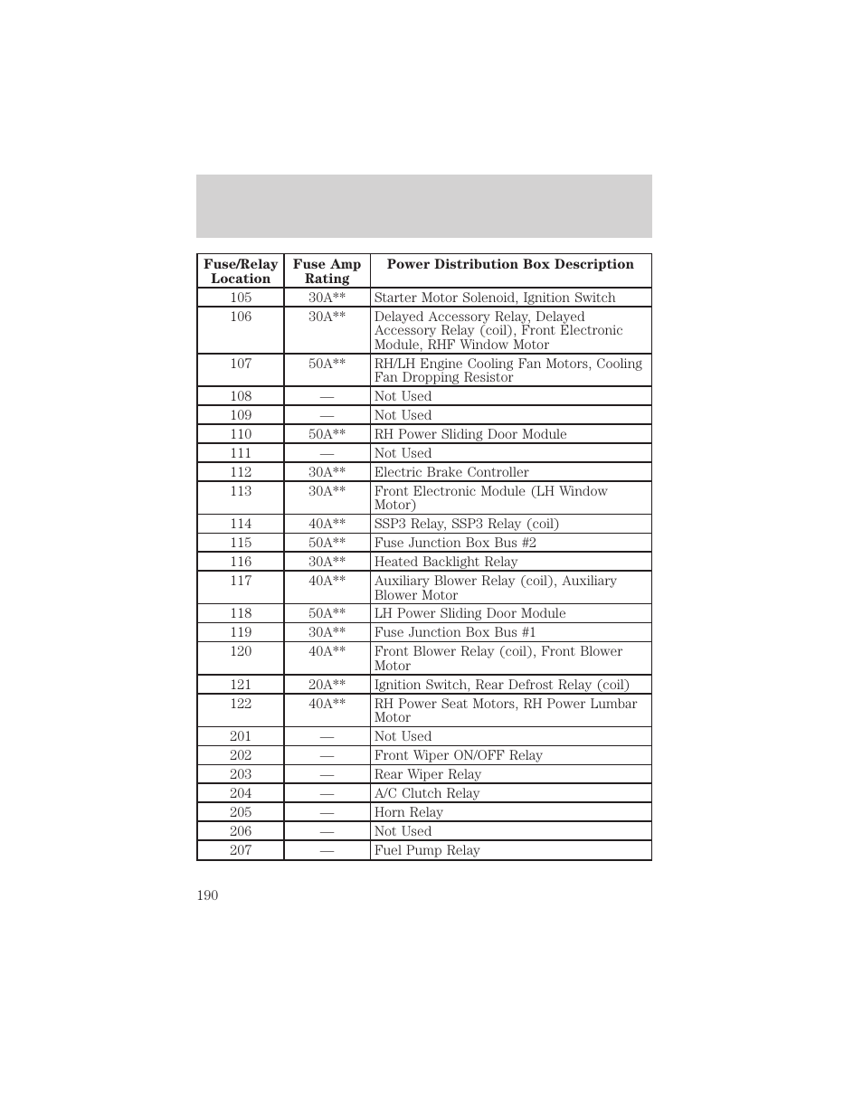 Roadside emergencies | FORD 2000 Windstar User Manual | Page 190 / 280