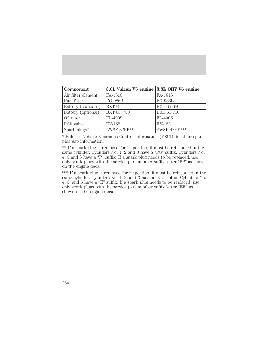 Capacities and specifications | FORD 2000 Windstar User Manual | Page 254 / 280