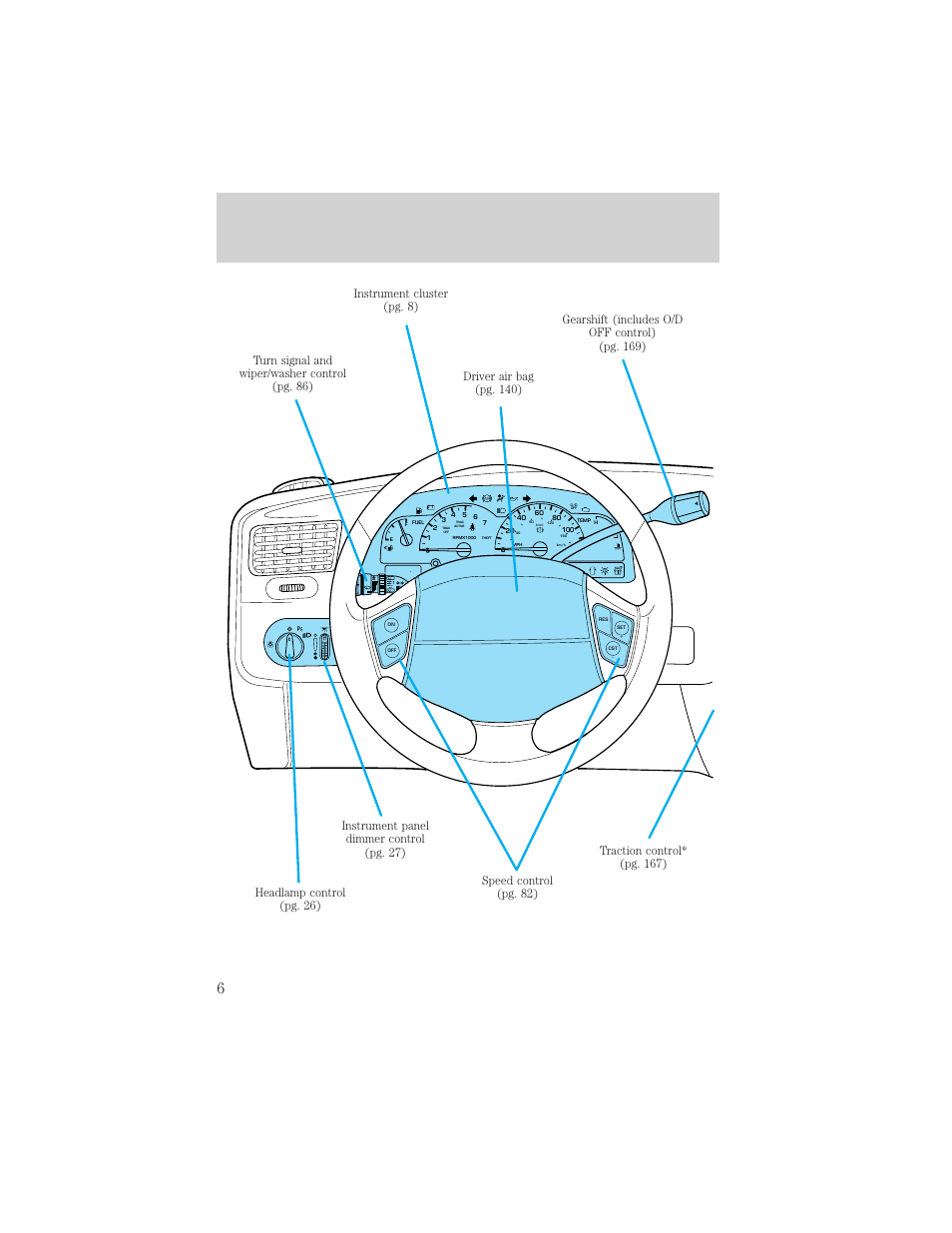 Instrumentation | FORD 2000 Windstar User Manual | Page 6 / 280