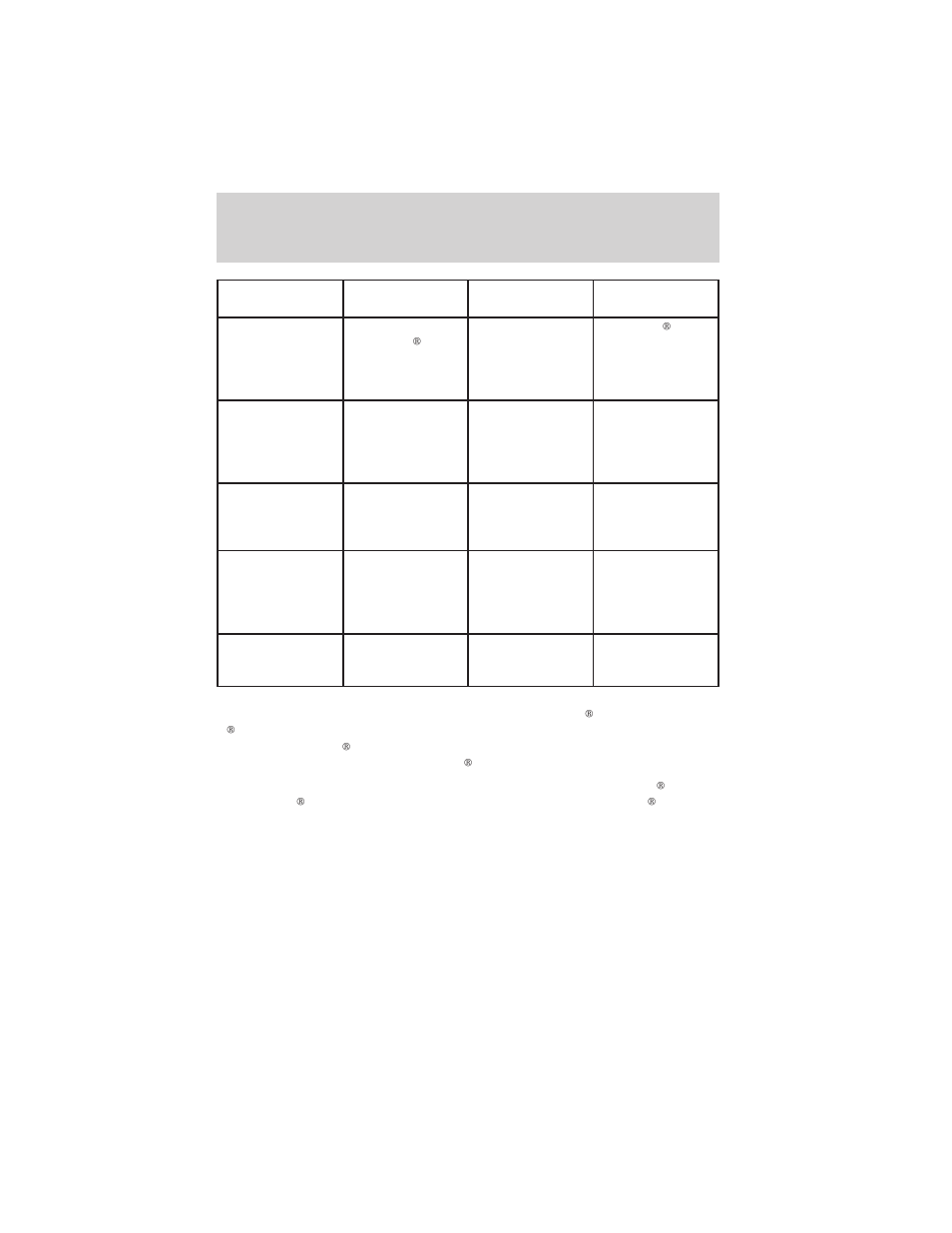 Capacities and specifications | FORD 1999 E-450 User Manual | Page 194 / 208