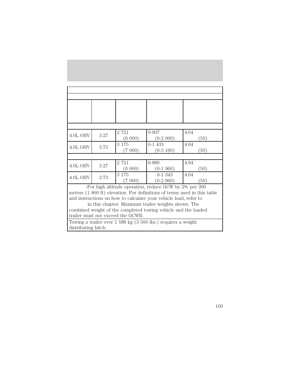 Driving | FORD 1999 Explorer User Manual | Page 169 / 264