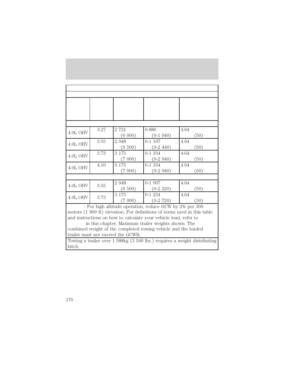 Driving | FORD 1999 Explorer User Manual | Page 170 / 264