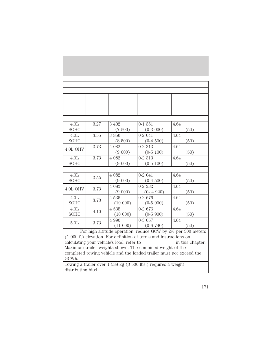 Driving | FORD 1999 Explorer User Manual | Page 171 / 264