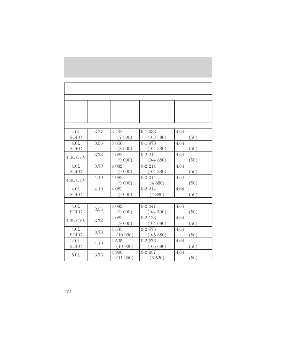 Driving | FORD 1999 Explorer User Manual | Page 172 / 264