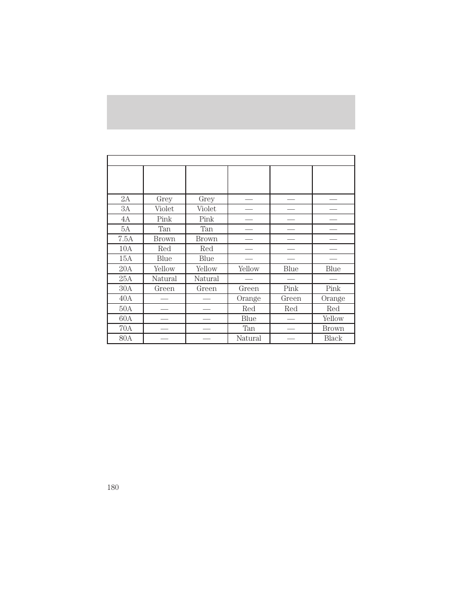 Roadside emergencies | FORD 1999 Explorer User Manual | Page 180 / 264