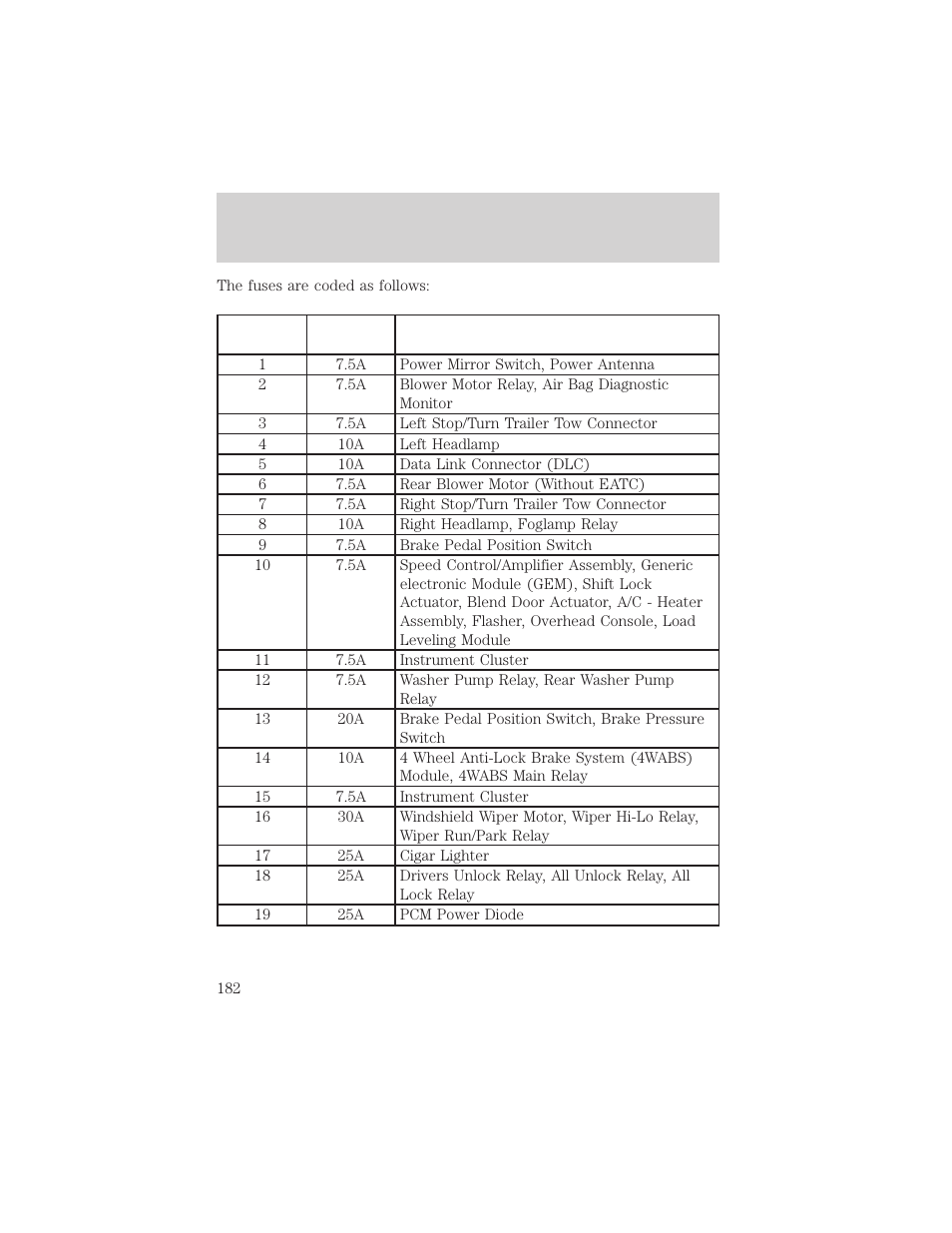 Roadside emergencies | FORD 1999 Explorer User Manual | Page 182 / 264