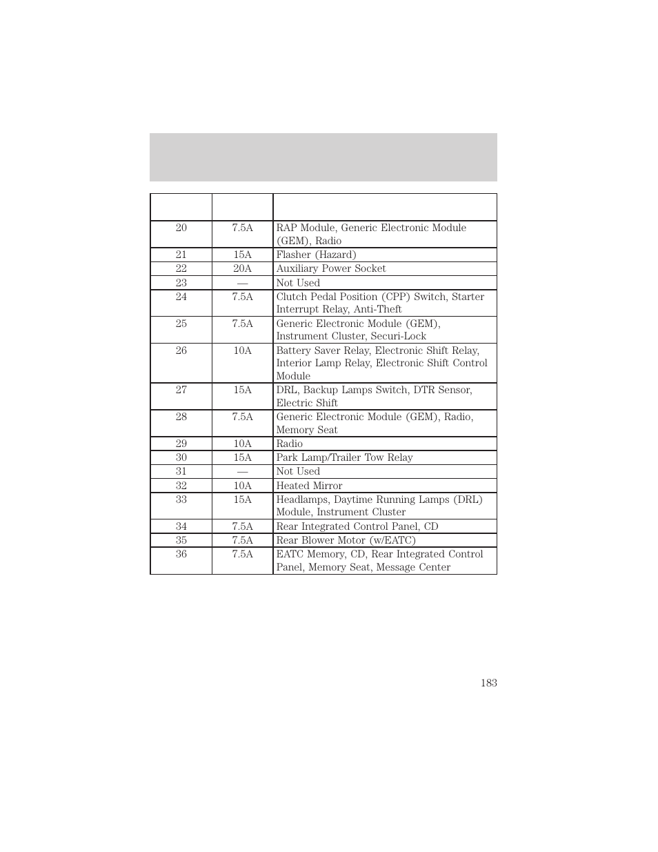 Roadside emergencies | FORD 1999 Explorer User Manual | Page 183 / 264