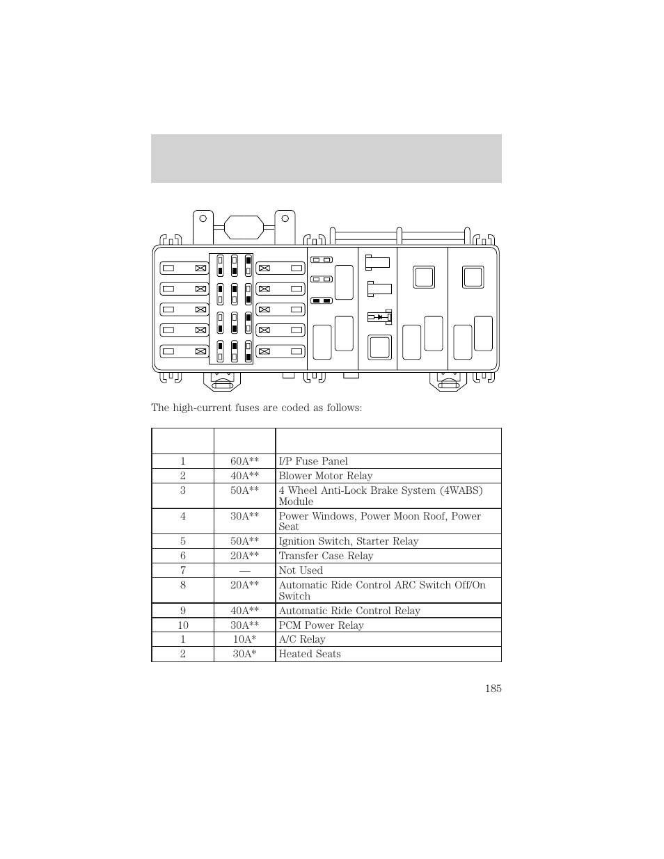 Roadside emergencies | FORD 1999 Explorer User Manual | Page 185 / 264