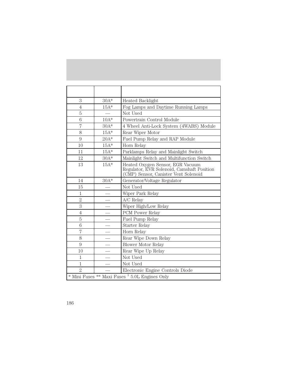 Roadside emergencies | FORD 1999 Explorer User Manual | Page 186 / 264