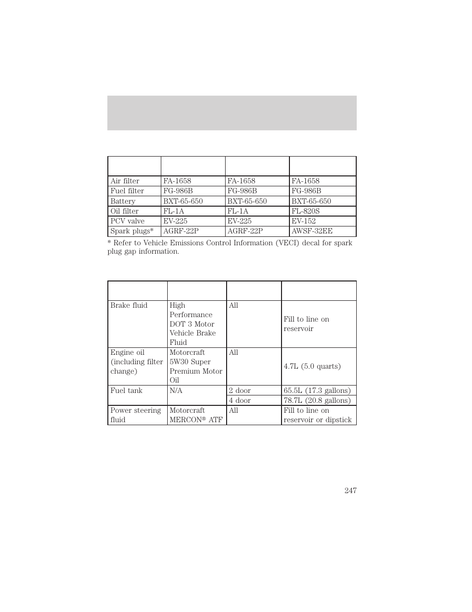 Capacities and specifications | FORD 1999 Explorer User Manual | Page 247 / 264