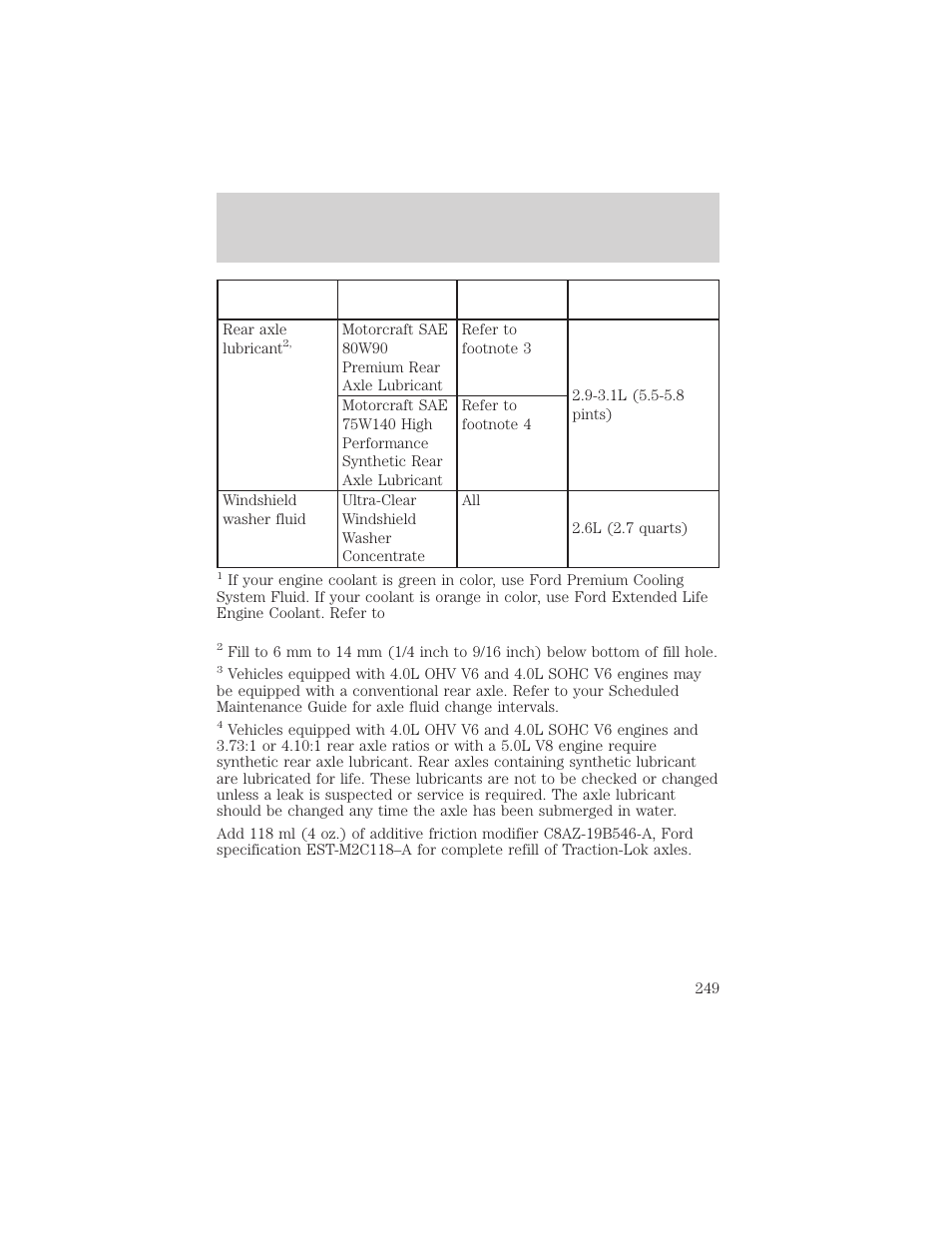 Capacities and specifications | FORD 1999 Explorer User Manual | Page 249 / 264