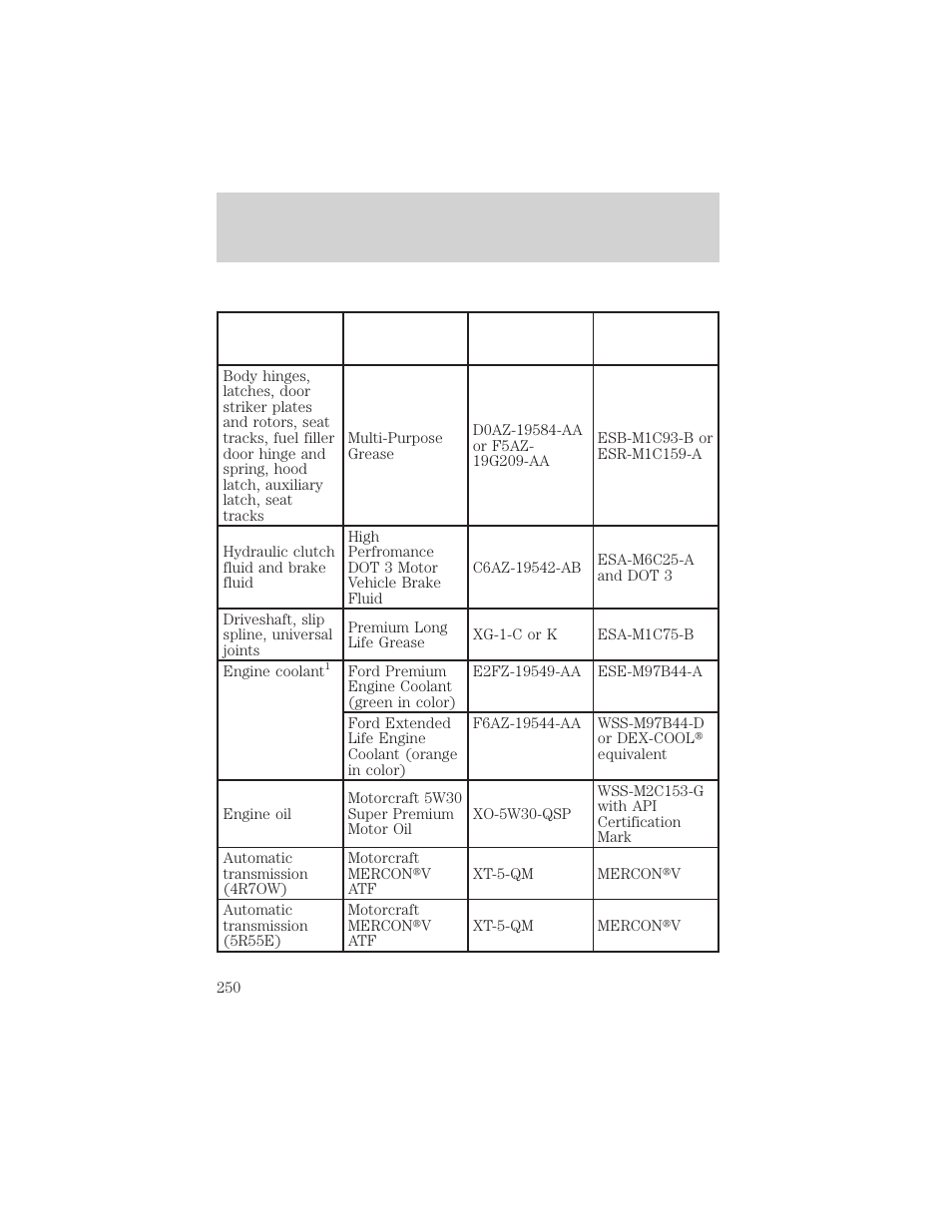 Capacities and specifications | FORD 1999 Explorer User Manual | Page 250 / 264