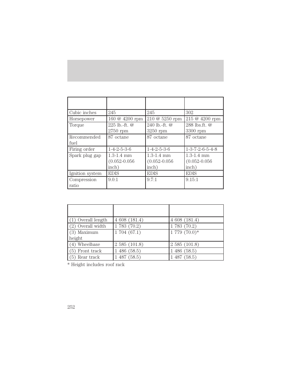 Capacities and specifications | FORD 1999 Explorer User Manual | Page 252 / 264