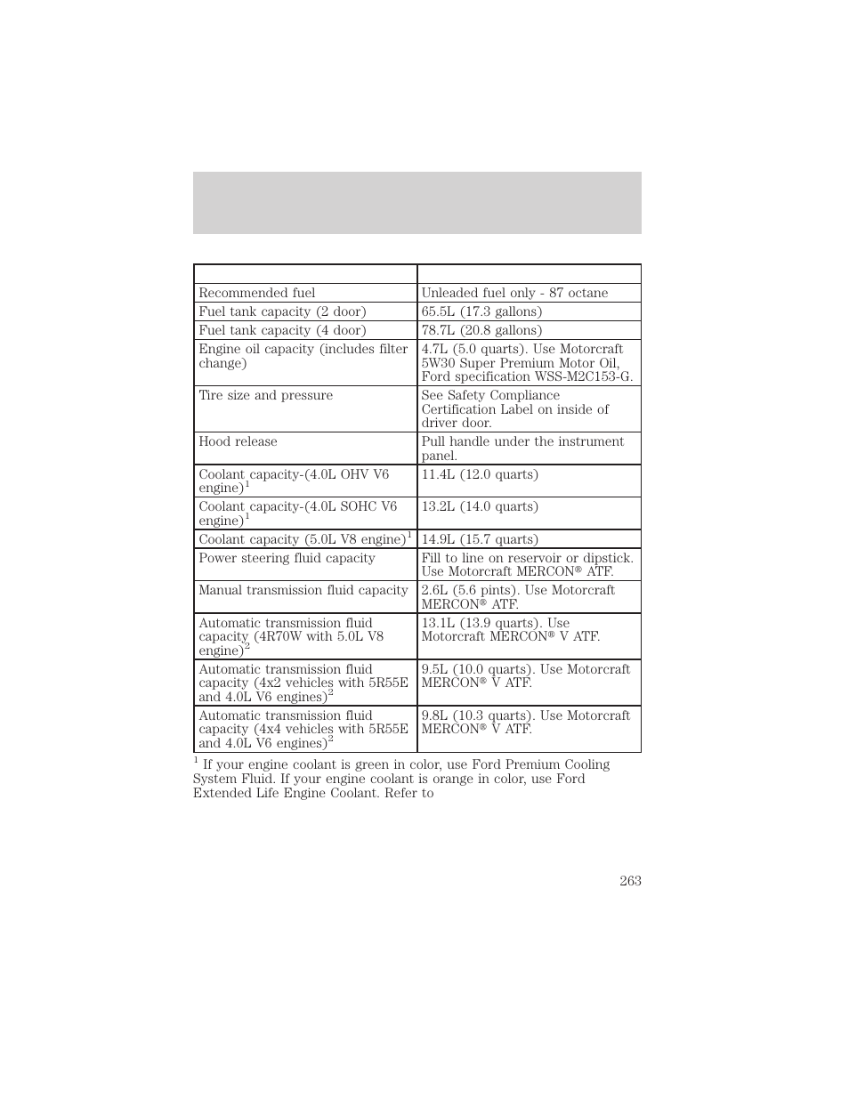 Filling station information | FORD 1999 Explorer User Manual | Page 263 / 264