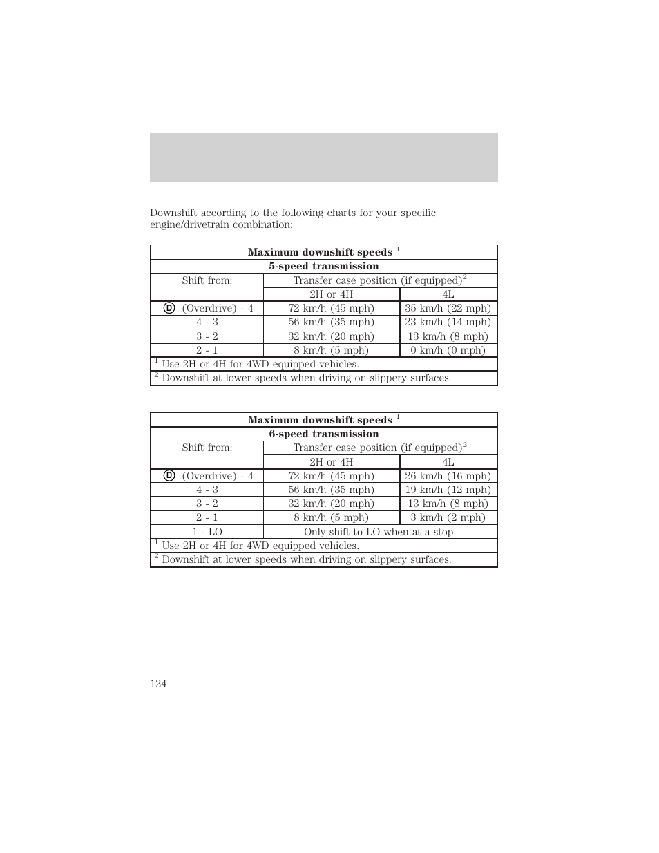 Driving | FORD 1999 F-550 v.1 User Manual | Page 124 / 240