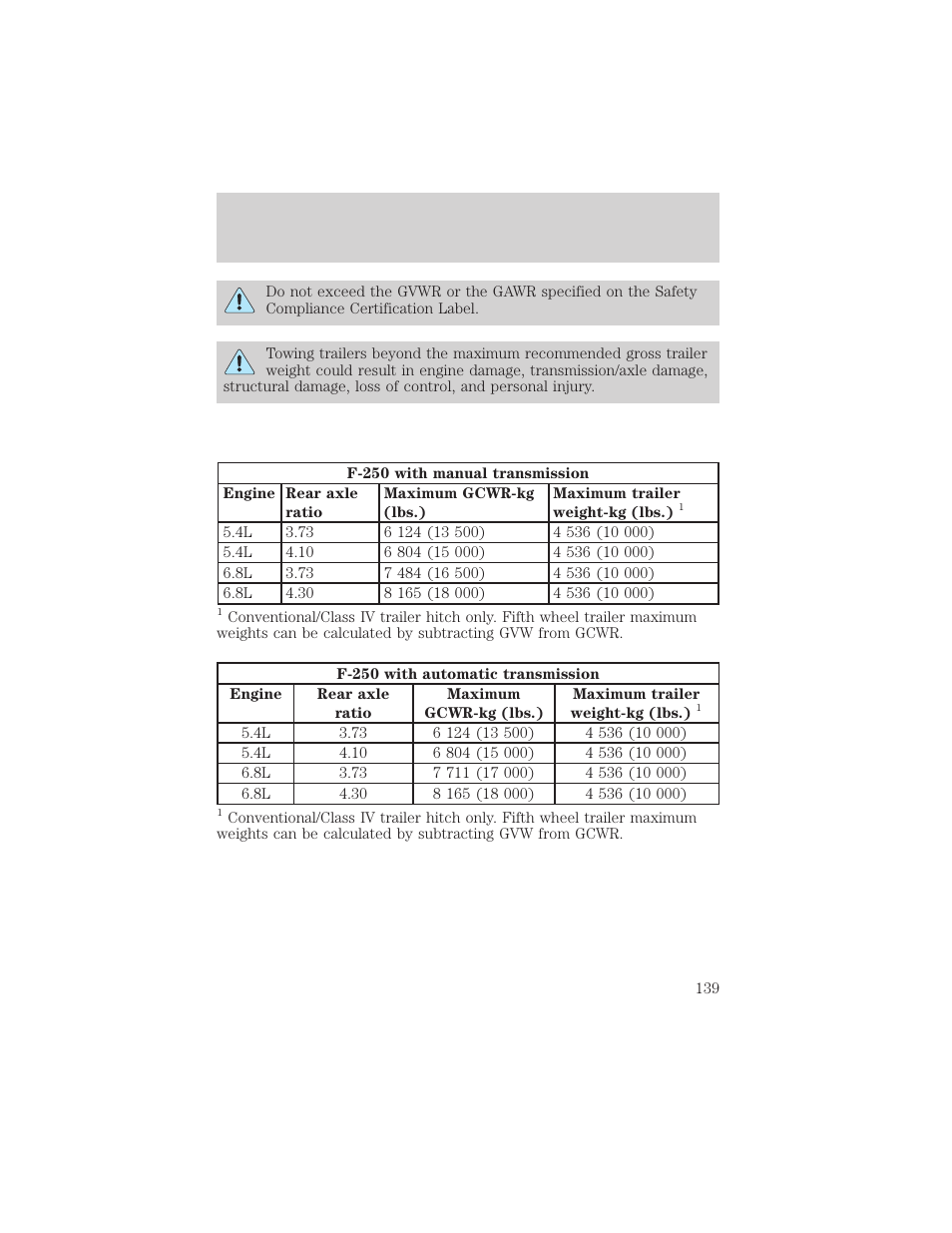 Driving | FORD 1999 F-550 v.1 User Manual | Page 139 / 240