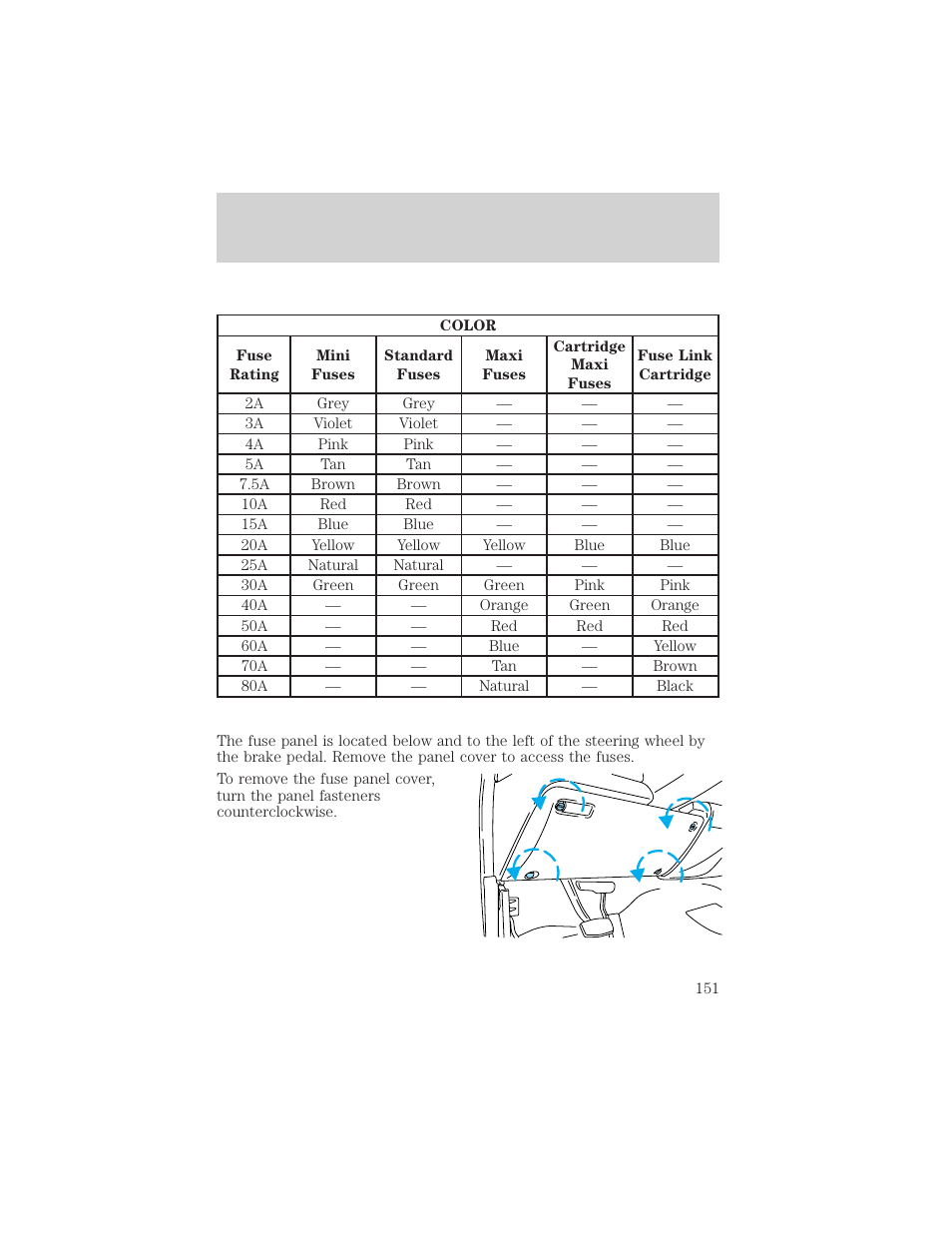 Roadside emergencies | FORD 1999 F-550 v.1 User Manual | Page 151 / 240
