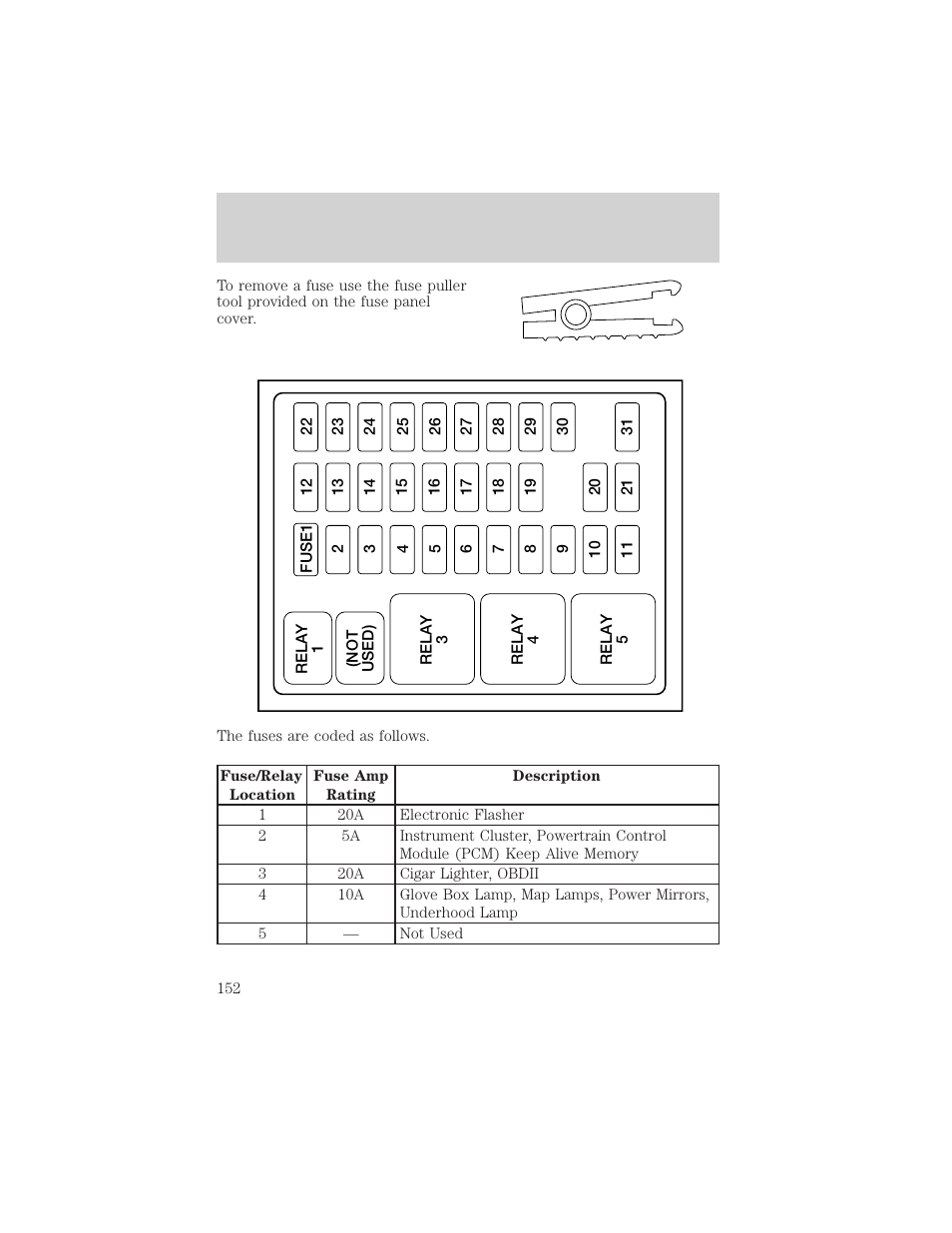Roadside emergencies | FORD 1999 F-550 v.1 User Manual | Page 152 / 240