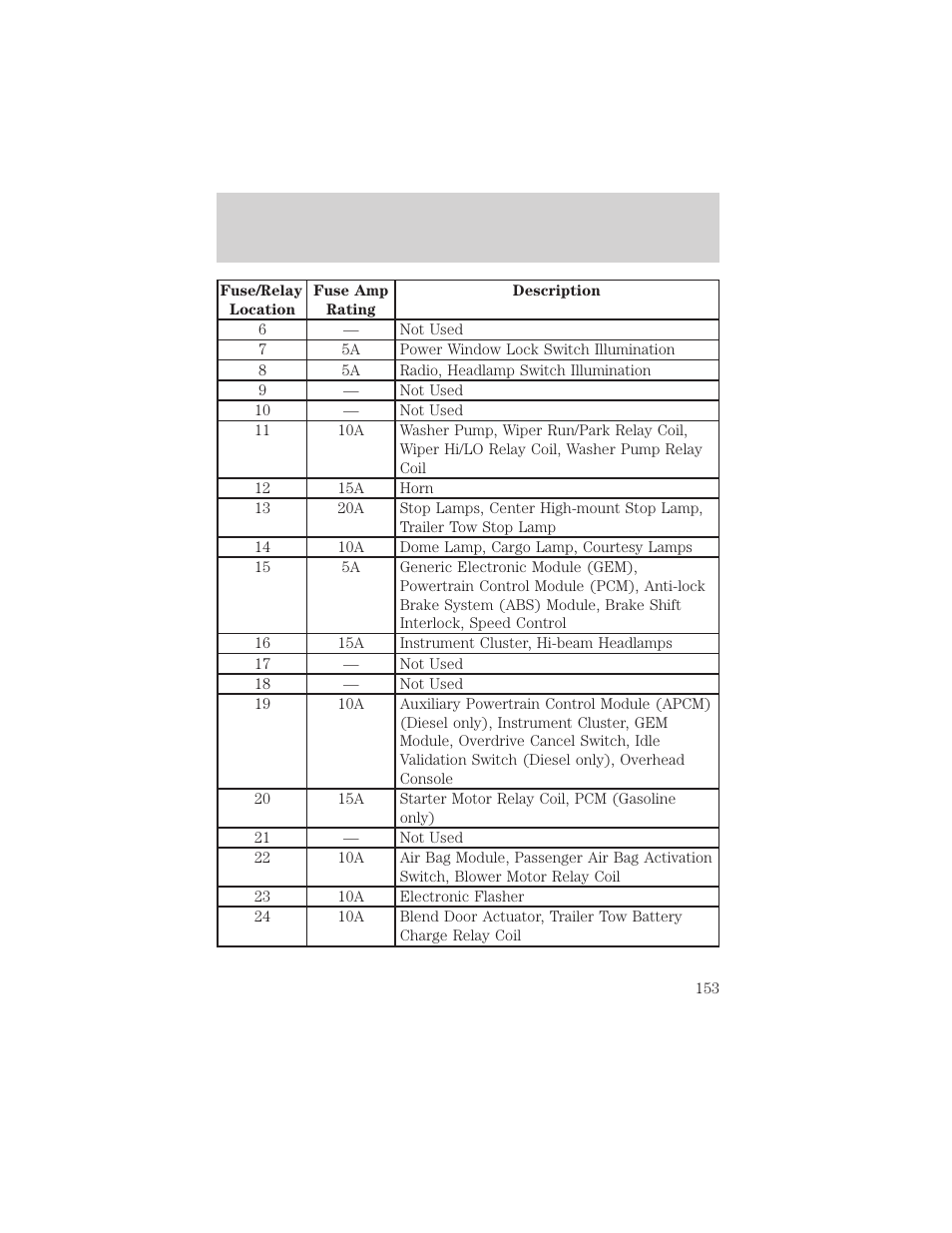 Roadside emergencies | FORD 1999 F-550 v.1 User Manual | Page 153 / 240