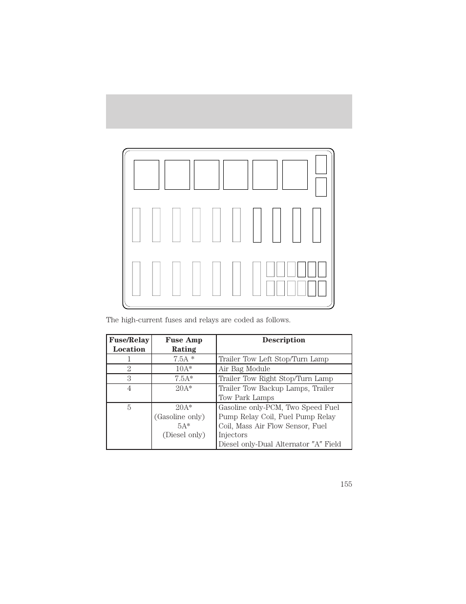 Roadside emergencies | FORD 1999 F-550 v.1 User Manual | Page 155 / 240