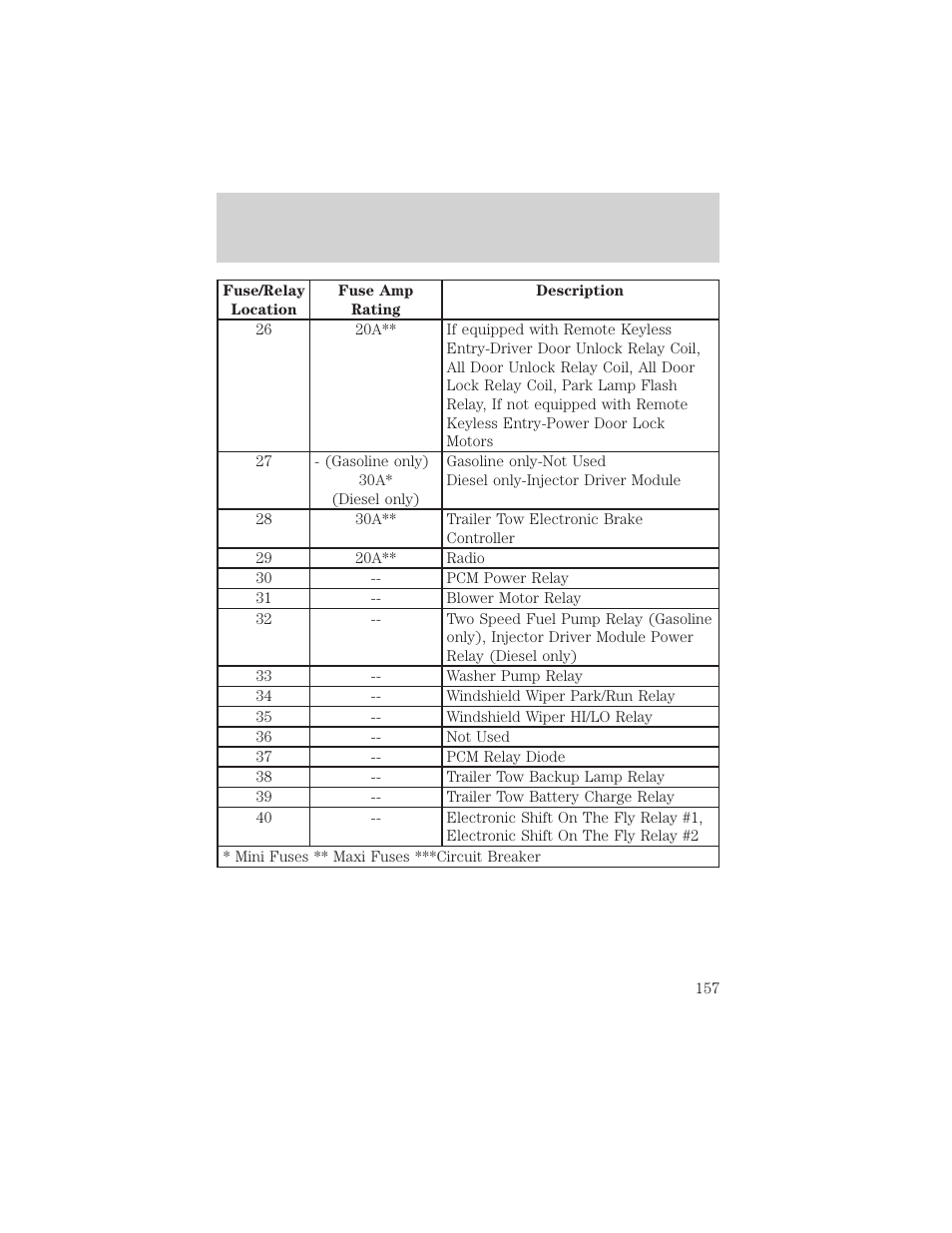 Roadside emergencies | FORD 1999 F-550 v.1 User Manual | Page 157 / 240