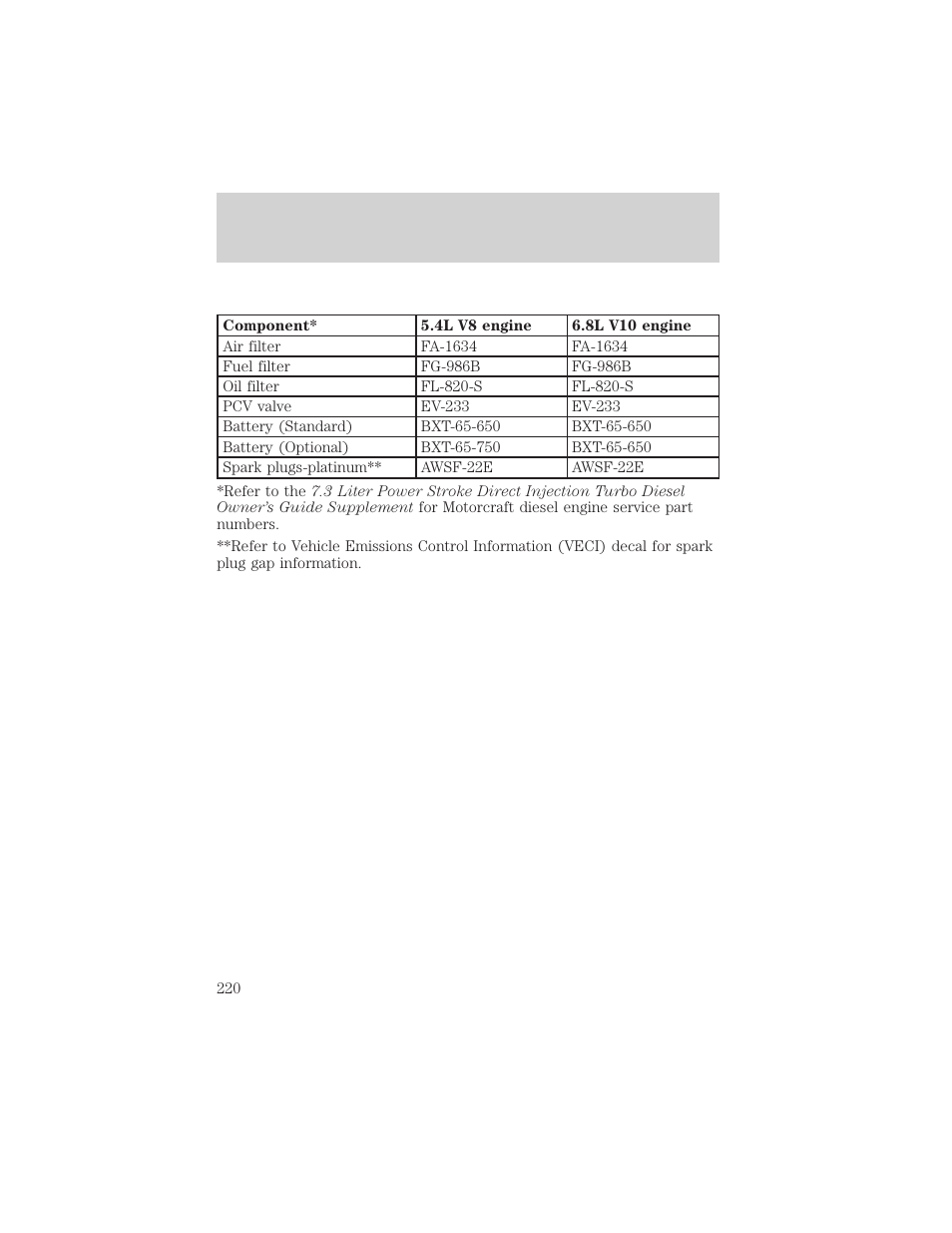 Capacities and specifications | FORD 1999 F-550 v.1 User Manual | Page 220 / 240