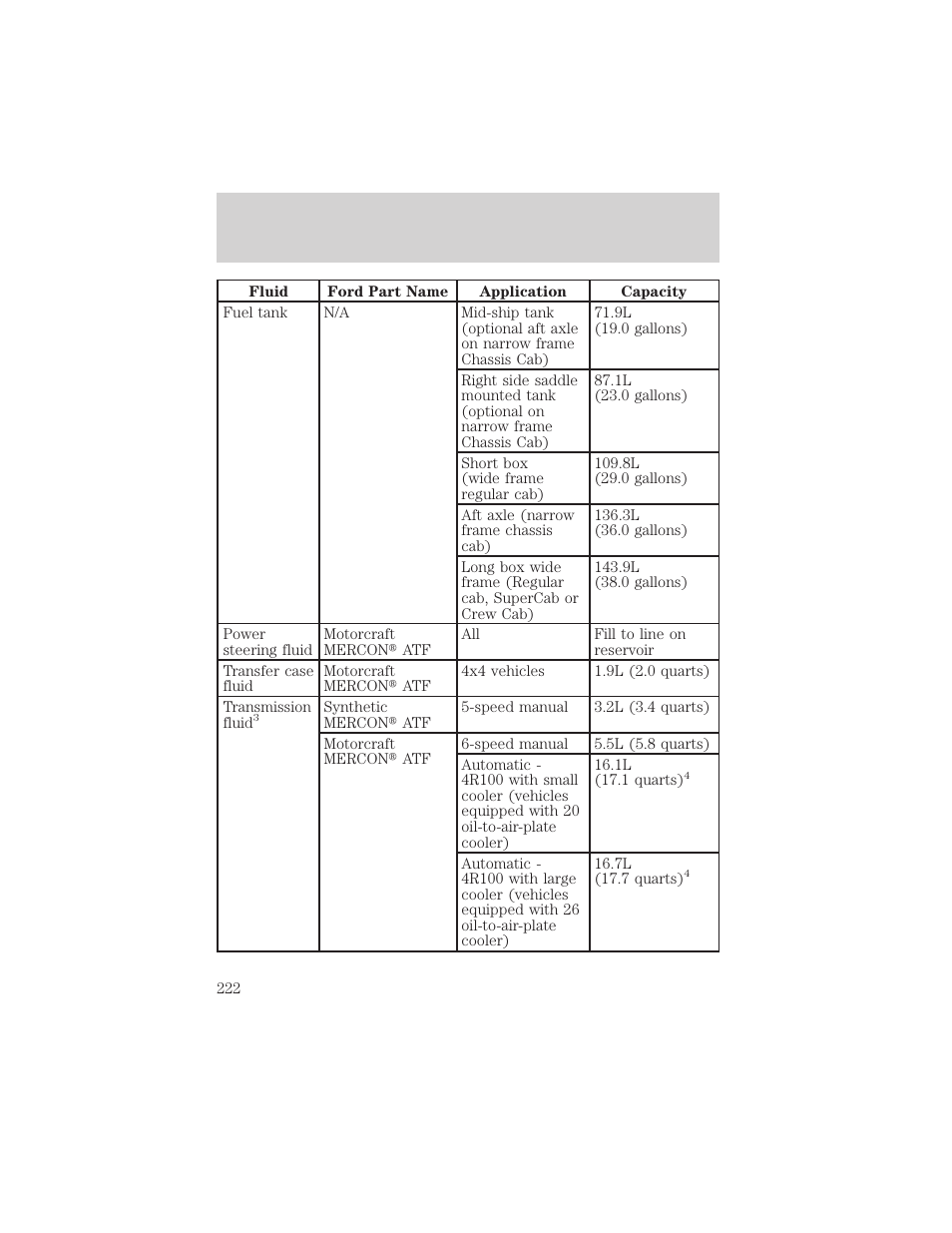 Capacities and specifications | FORD 1999 F-550 v.1 User Manual | Page 222 / 240