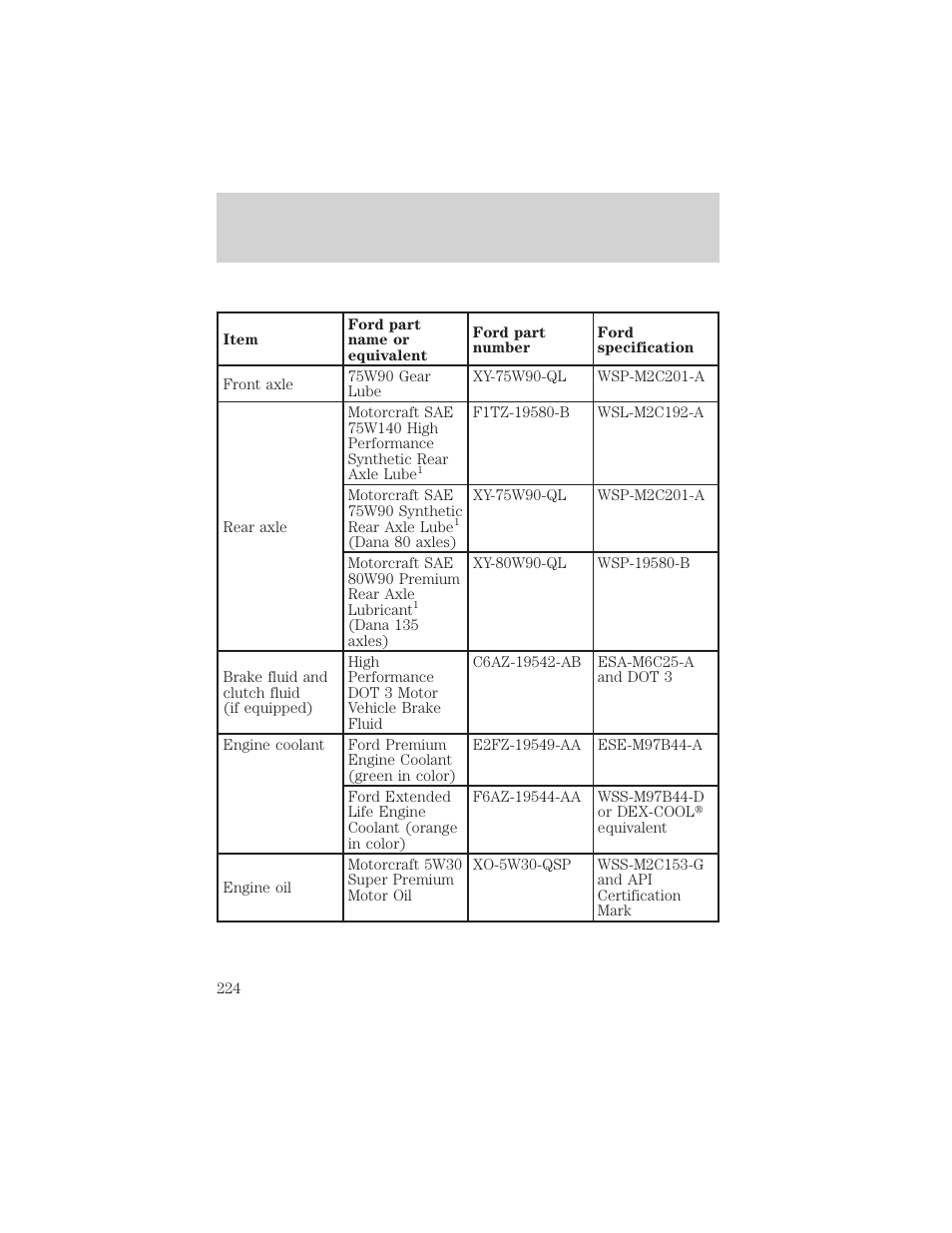 Capacities and specifications | FORD 1999 F-550 v.1 User Manual | Page 224 / 240