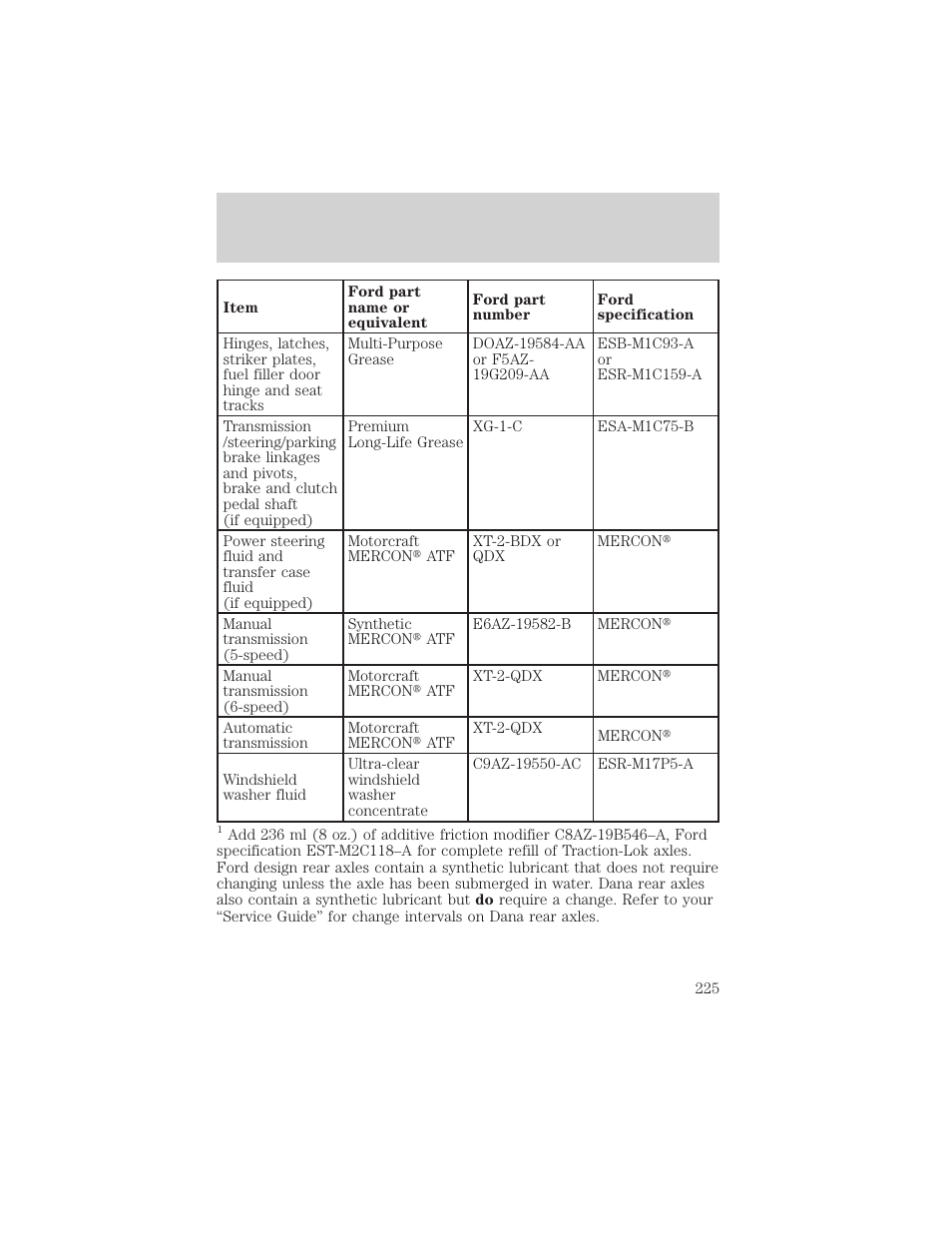 Capacities and specifications | FORD 1999 F-550 v.1 User Manual | Page 225 / 240