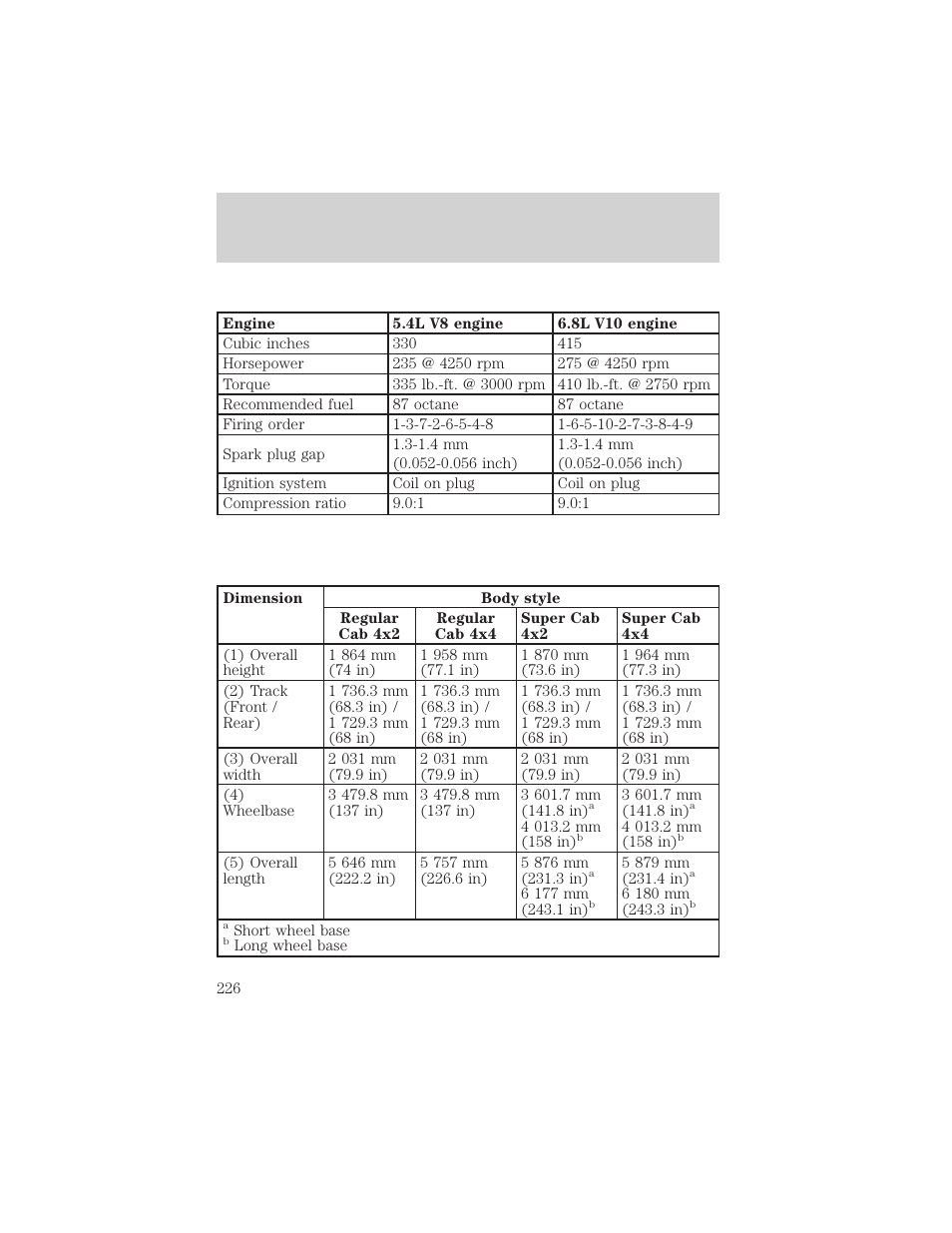 Capacities and specifications | FORD 1999 F-550 v.1 User Manual | Page 226 / 240