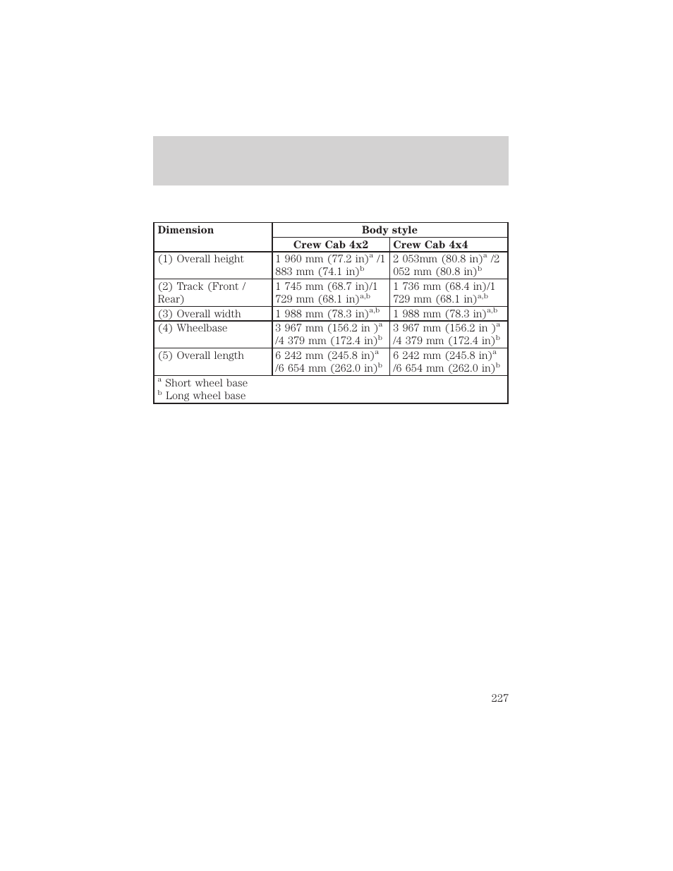 Capacities and specifications | FORD 1999 F-550 v.1 User Manual | Page 227 / 240
