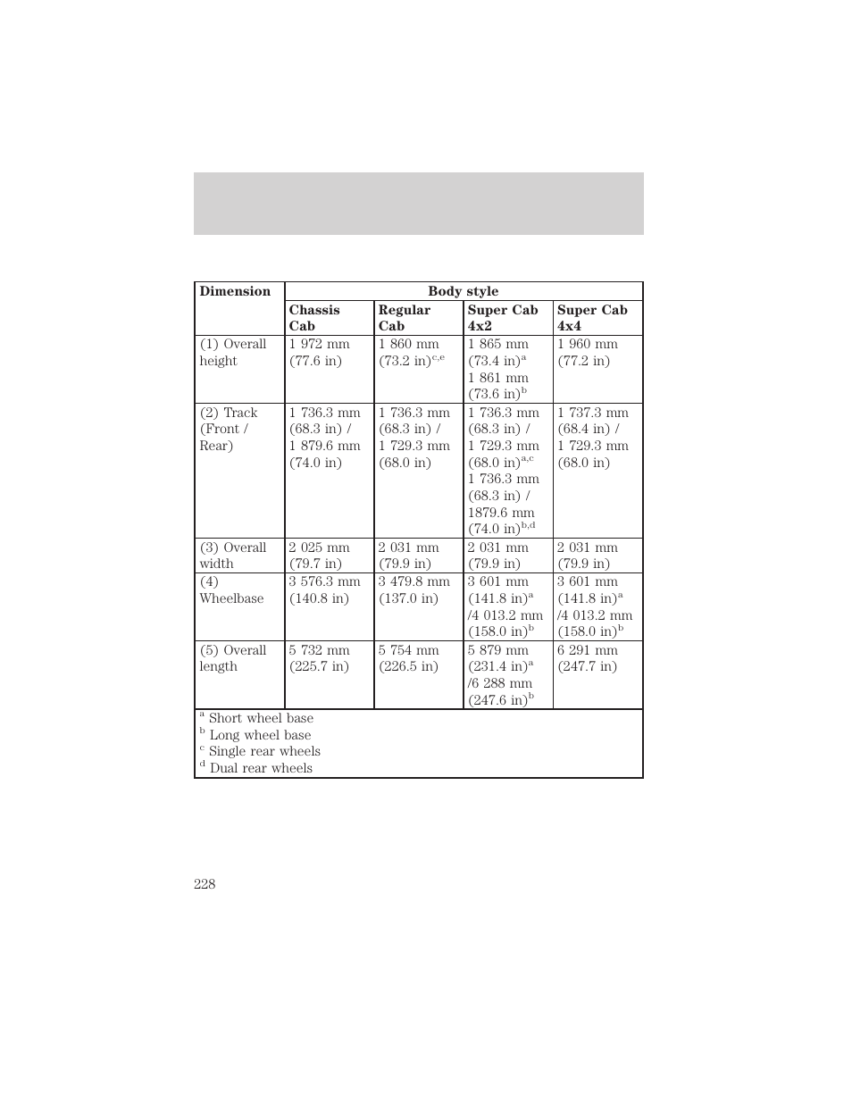 Capacities and specifications | FORD 1999 F-550 v.1 User Manual | Page 228 / 240