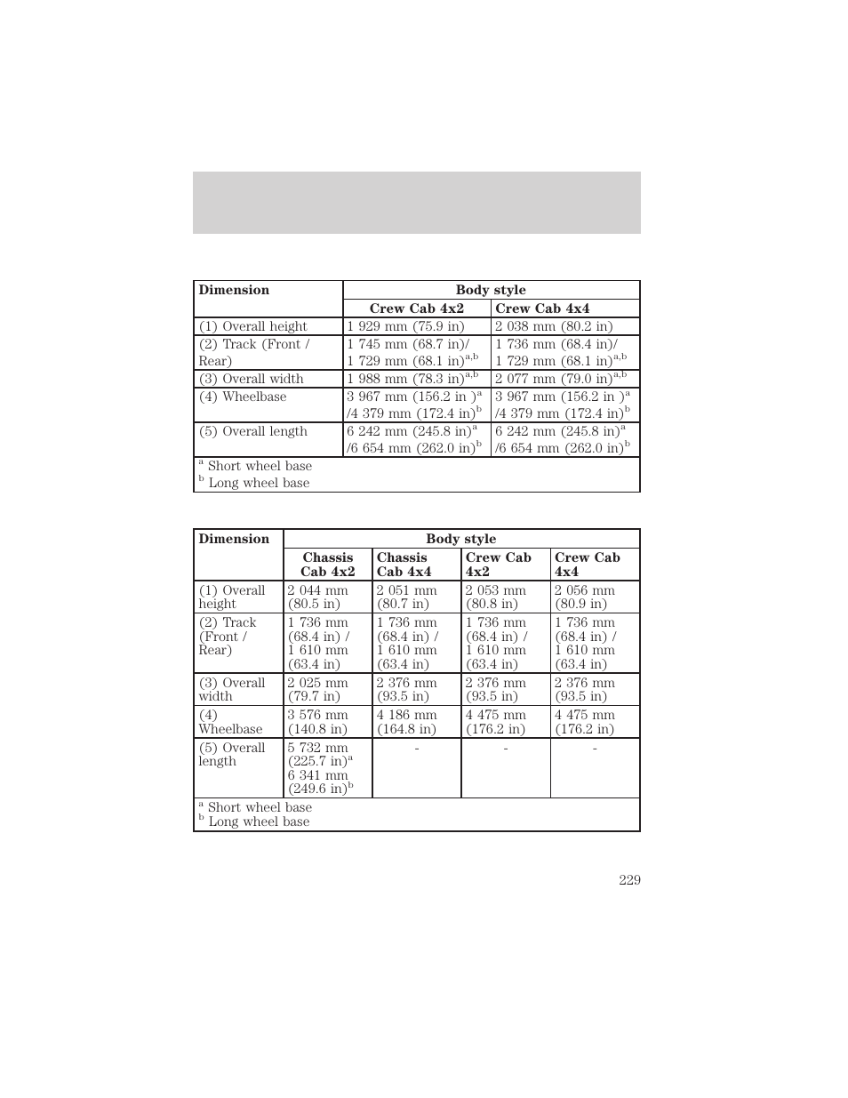 Capacities and specifications | FORD 1999 F-550 v.1 User Manual | Page 229 / 240
