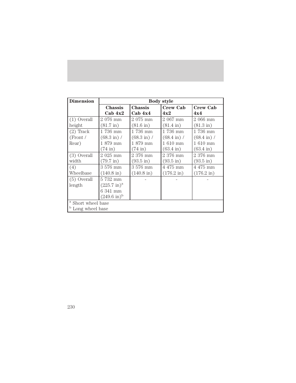 Capacities and specifications | FORD 1999 F-550 v.1 User Manual | Page 230 / 240