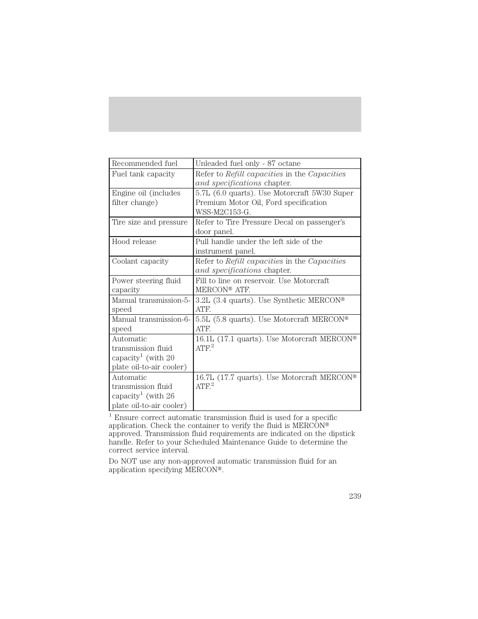 Filling station information | FORD 1999 F-550 v.1 User Manual | Page 239 / 240