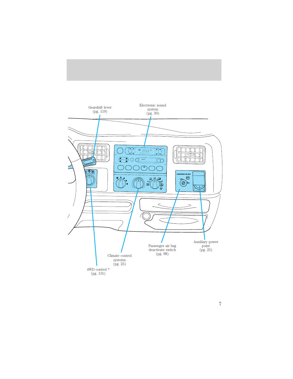 Instrumentation | FORD 1999 F-550 v.1 User Manual | Page 7 / 240