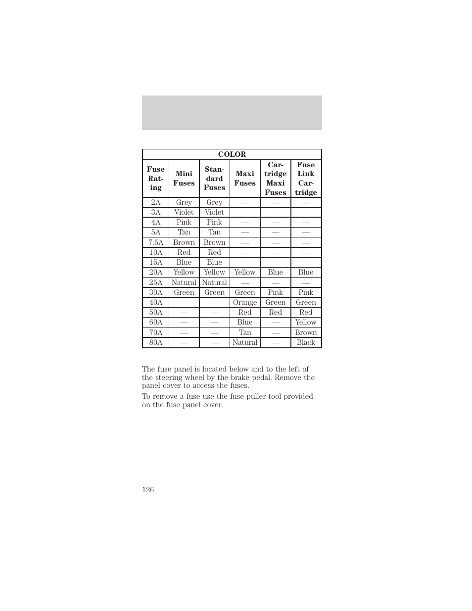 Roadside emergencies | FORD 1999 Taurus User Manual | Page 126 / 224