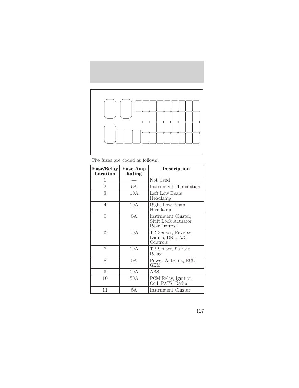 Roadside emergencies | FORD 1999 Taurus User Manual | Page 127 / 224